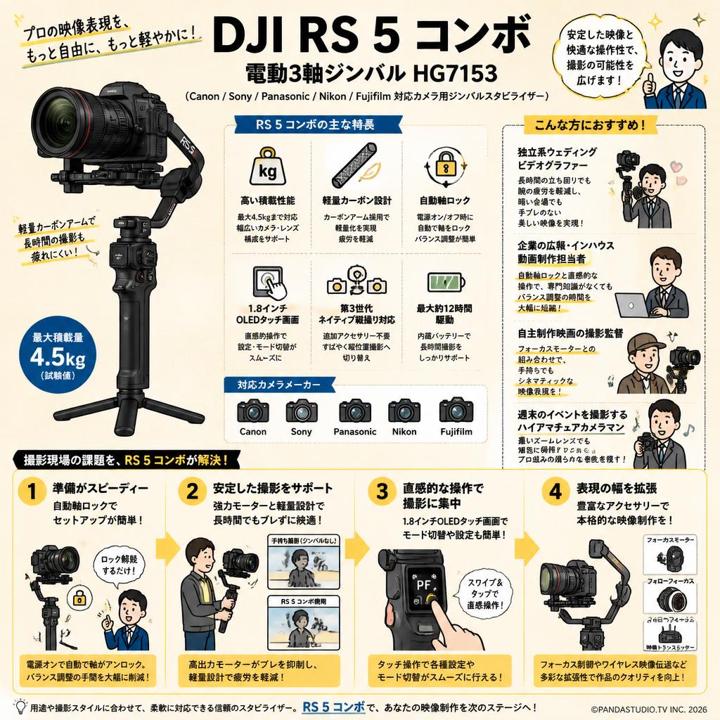 DJI RS 5 コンボ 電動3軸ジンバル HG7153 （Canon/Sony/Panasonic/Nikon/Fujifilm対応カメラ用ジンバルスタビライザー） おもな対象のお客様