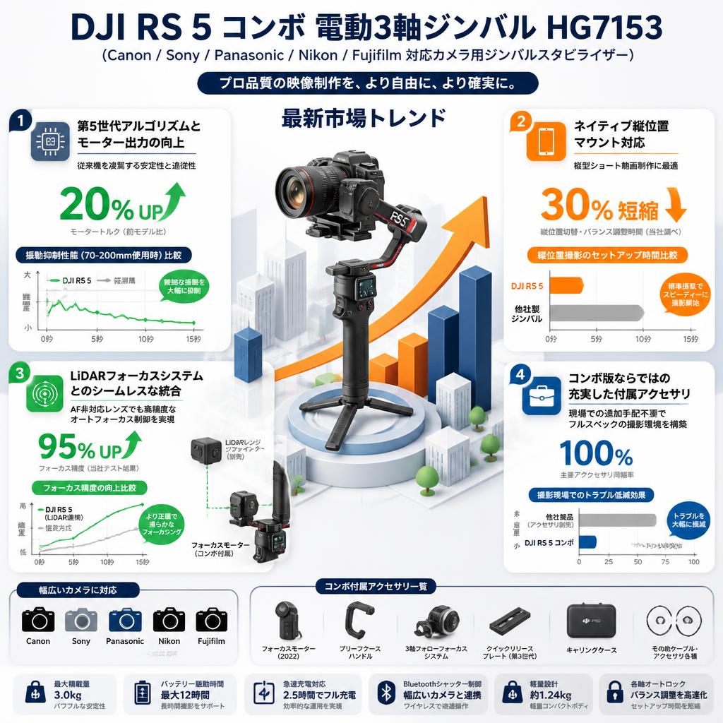 DJI RS 5 コンボ 電動3軸ジンバル HG7153 （Canon/Sony/Panasonic/Nikon/Fujifilm対応カメラ用ジンバルスタビライザー） セールスポイント