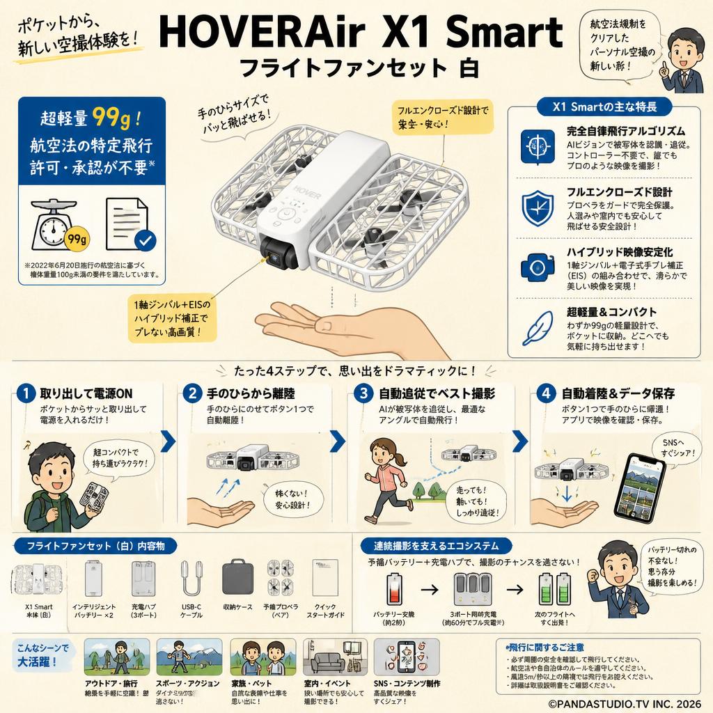 HOVERAir X1 Smart フライトファンセット 白 概要