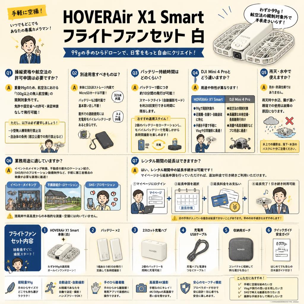 HOVERAir X1 Smart フライトファンセット 白 FAQ（よくある質問と答え）