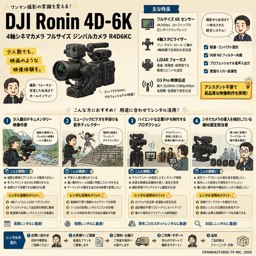 DJI Ronin 4D-6K 4軸シネマカメラ フルサイズ ジンバルカメラ R4D6KC おもな対象のお客様