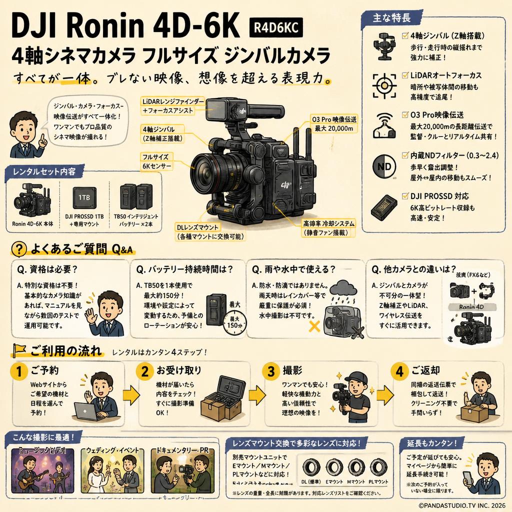 DJI Ronin 4D-6K 4軸シネマカメラ フルサイズ ジンバルカメラ R4D6KC FAQ（よくある質問と答え）