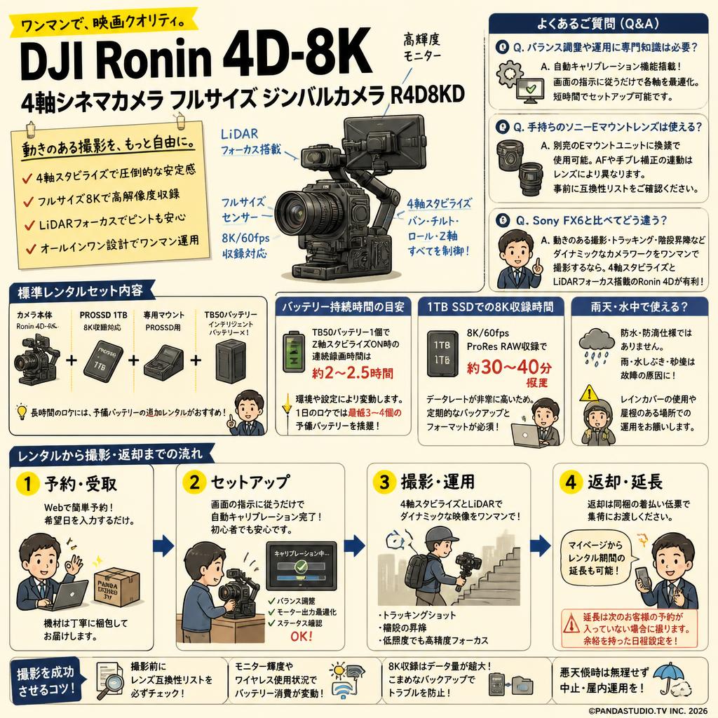 DJI Ronin 4D-8K 4軸シネマカメラ フルサイズ ジンバルカメラ R4D8KD FAQ（よくある質問と答え）