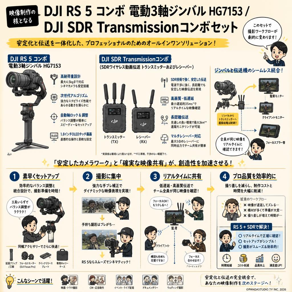 DJI RS 5 コンボ 電動3軸ジンバル HG7153 / DJI SDR Transmissionコンボ （SDRワイヤレス動画伝送 トランスミッターおよびレシーバー）セット 概要