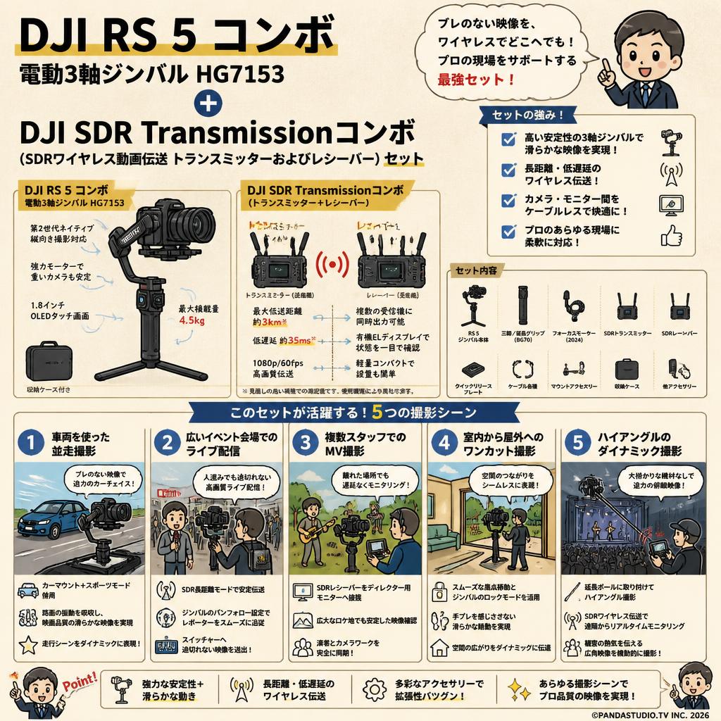 DJI RS 5 コンボ 電動3軸ジンバル HG7153 / DJI SDR Transmissionコンボ （SDRワイヤレス動画伝送 トランスミッターおよびレシーバー）セット 用途