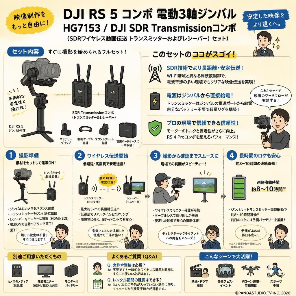 DJI RS 5 コンボ 電動3軸ジンバル HG7153 / DJI SDR Transmissionコンボ （SDRワイヤレス動画伝送 トランスミッターおよびレシーバー）セット FAQ（よくある質問と答え）