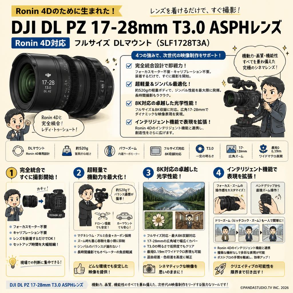 DJI DL PZ 17-28mm T3.0 ASPHレンズ Ronin 4D対応 フルサイズ DLマウント (SLF1728T3A) 概要