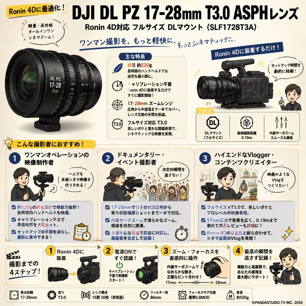 DJI DL PZ 17-28mm T3.0 ASPHレンズ Ronin 4D対応 フルサイズ DLマウント (SLF1728T3A) おもな対象のお客様