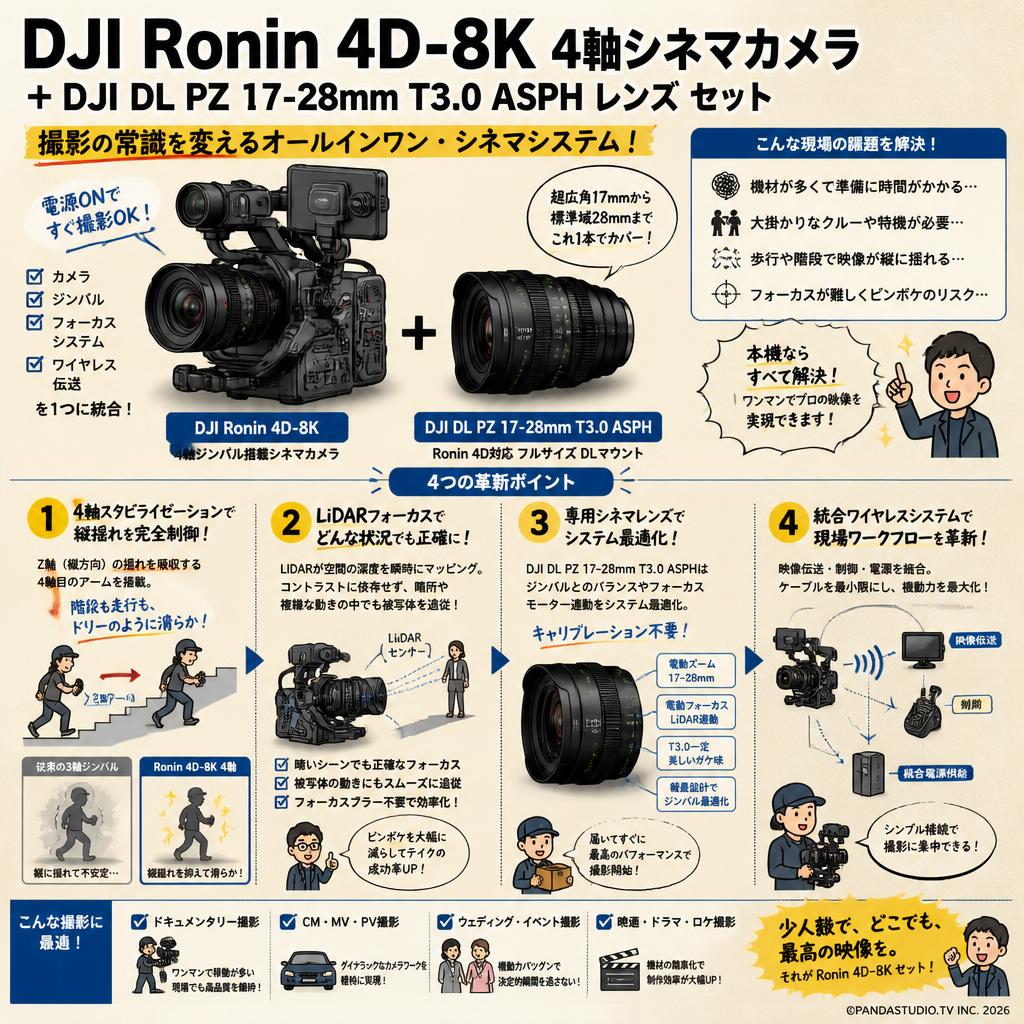 DJI Ronin 4D-8K 4軸シネマカメラ フルサイズ ジンバルカメラ / DJI DL PZ 17-28mm T3.0 ASPHレンズ Ronin 4D対応 フルサイズ DLマウント セット 概要