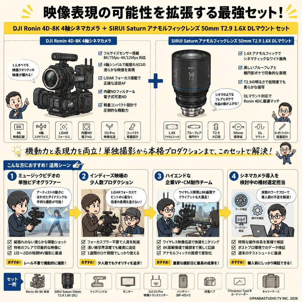 DJI Ronin 4D-8K 4軸シネマカメラ フルサイズ ジンバルカメラ / SIRUI Saturn カーボンファイバー アナモルフィックレンズ 50mm T2.9 1.6X  DLマウント セット おもな対象のお客様