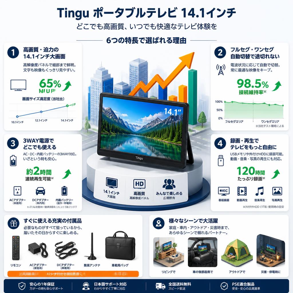 Tingu ポータブルテレビ 14.1インチ 小型 テレビ ブラック セールスポイント