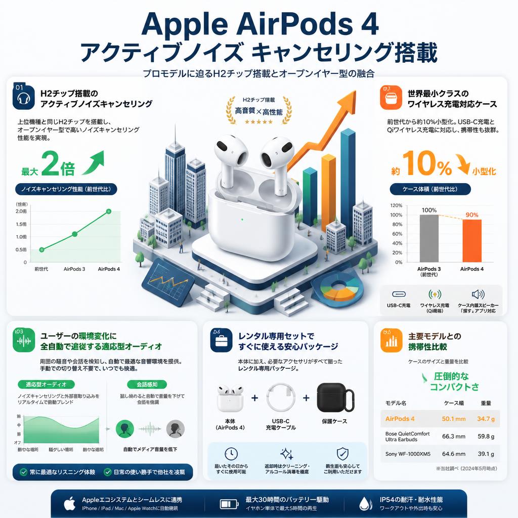 Apple AirPods 4 アクティブノイズ キャンセリング搭載 セールスポイント