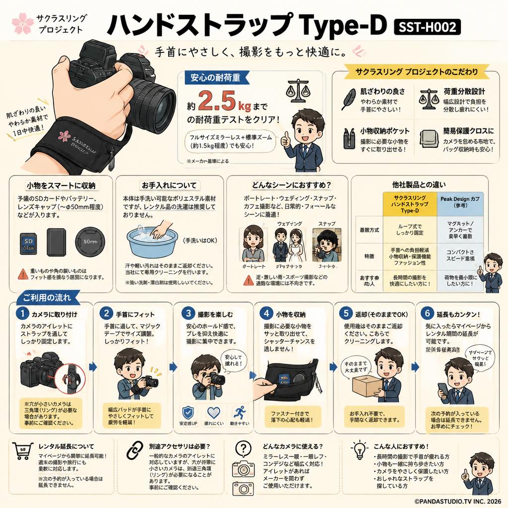サクラスリングプロジェクト ハンドストラップ Type-D SST-H002 FAQ（よくある質問と答え）