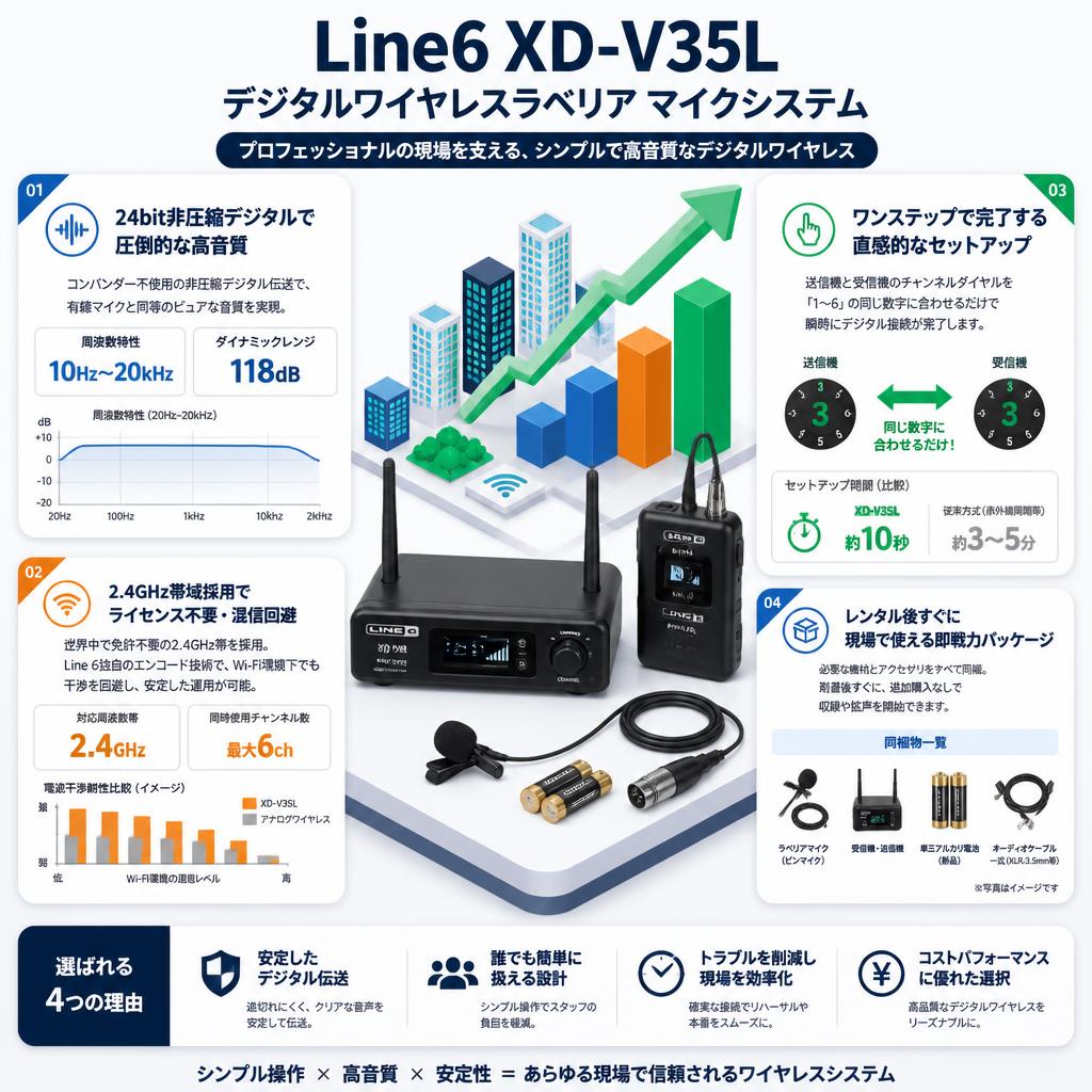 Line6 XD-V35L デジタルワイヤレスラベリア マイクシステム セールスポイント