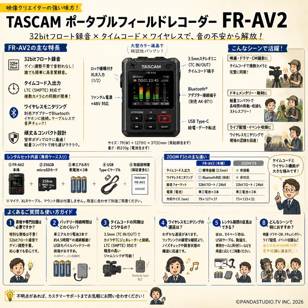TASCAM ポータブルフィールドレコーダー FR-AV2 FAQ（よくある質問と答え）