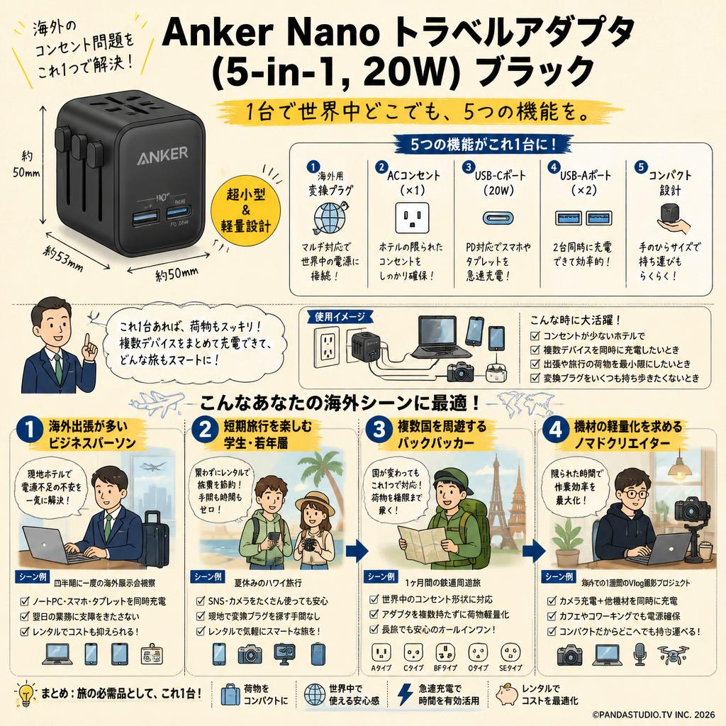 Anker Nano トラベルアダプタ (5-in-1, 20W) ブラック おもな対象のお客様