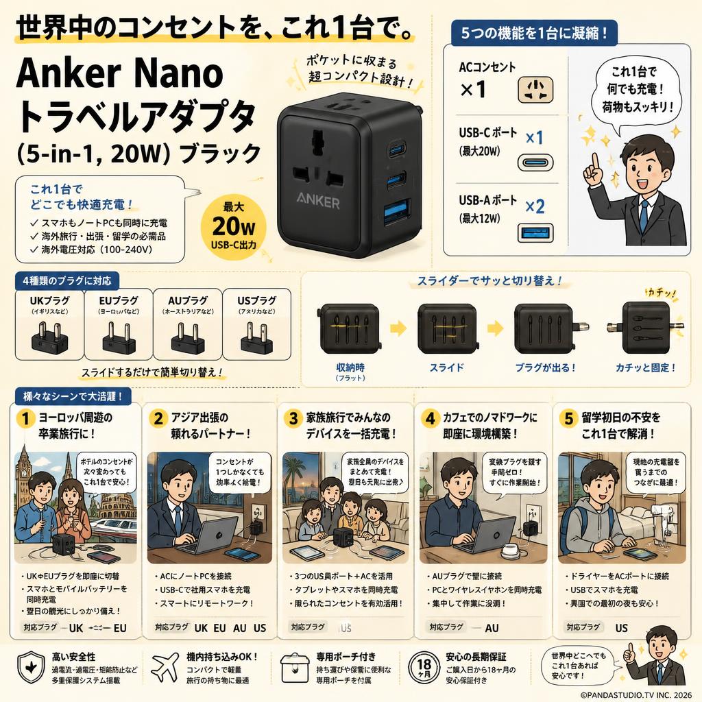 Anker Nano トラベルアダプタ (5-in-1, 20W) ブラック 用途