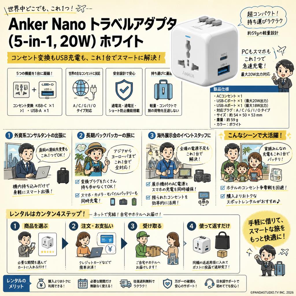 Anker Nano トラベルアダプタ (5-in-1, 20W) ホワイト おもな対象のお客様