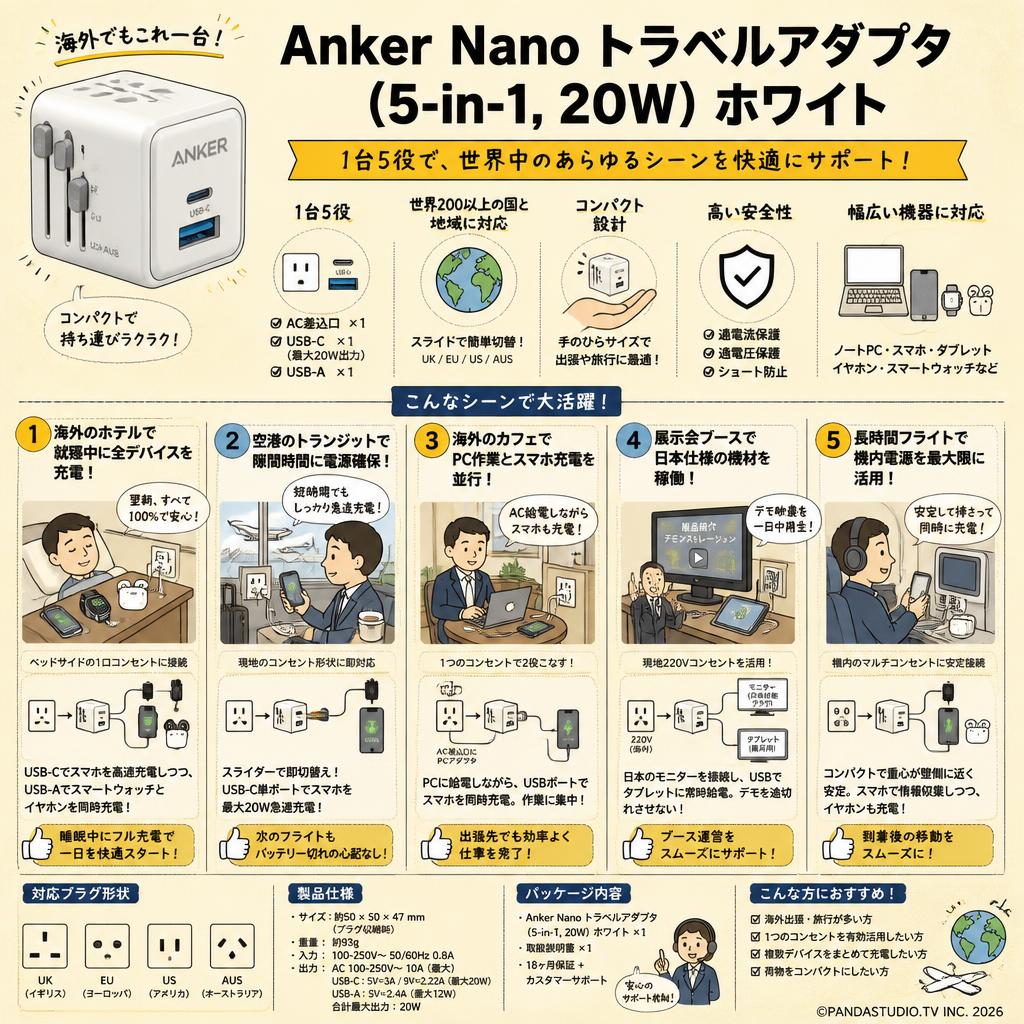 Anker Nano トラベルアダプタ (5-in-1, 20W) ホワイト 用途