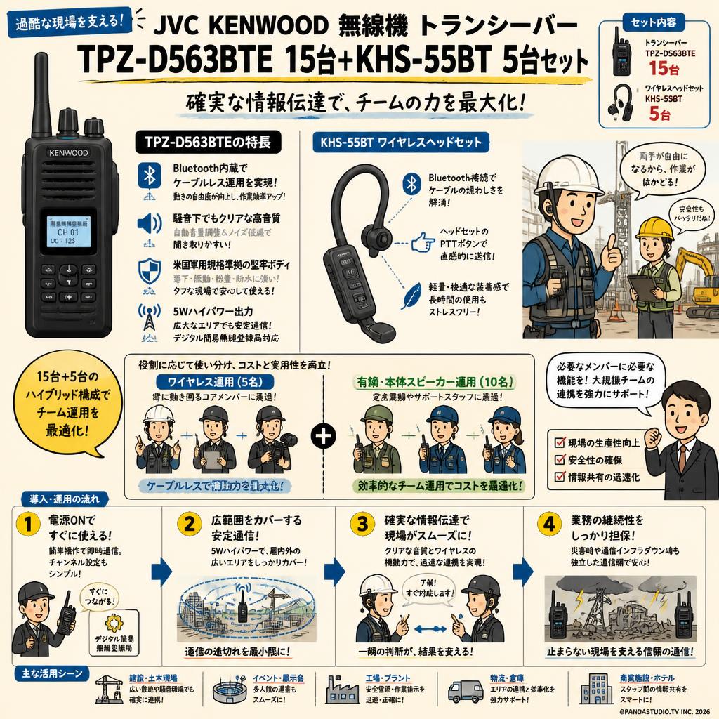 JVC KENWOOD 無線機 トランシーバー TPZ-D563BTE 15台＋KHS-55BT　5台セット 概要