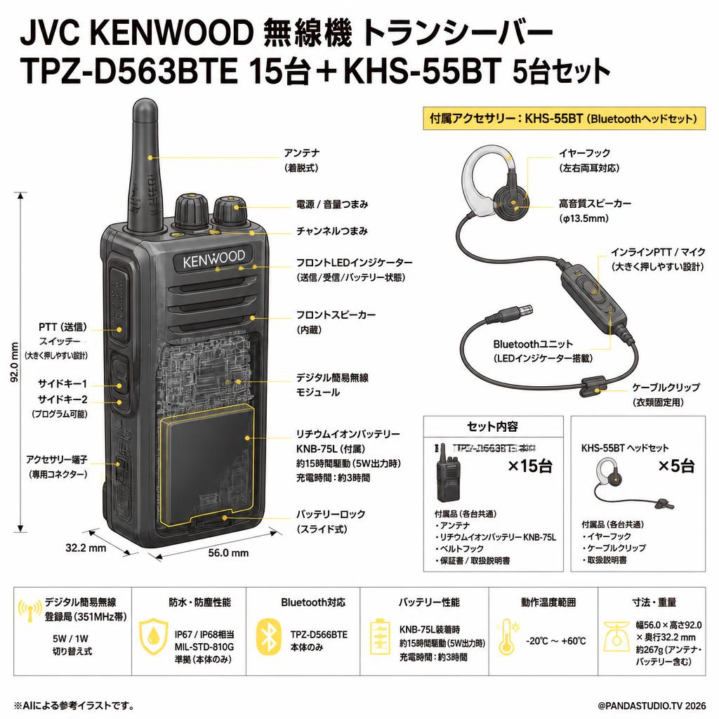 JVC KENWOOD 無線機 トランシーバー TPZ-D563BTE 15台＋KHS-55BT　5台セット スペック