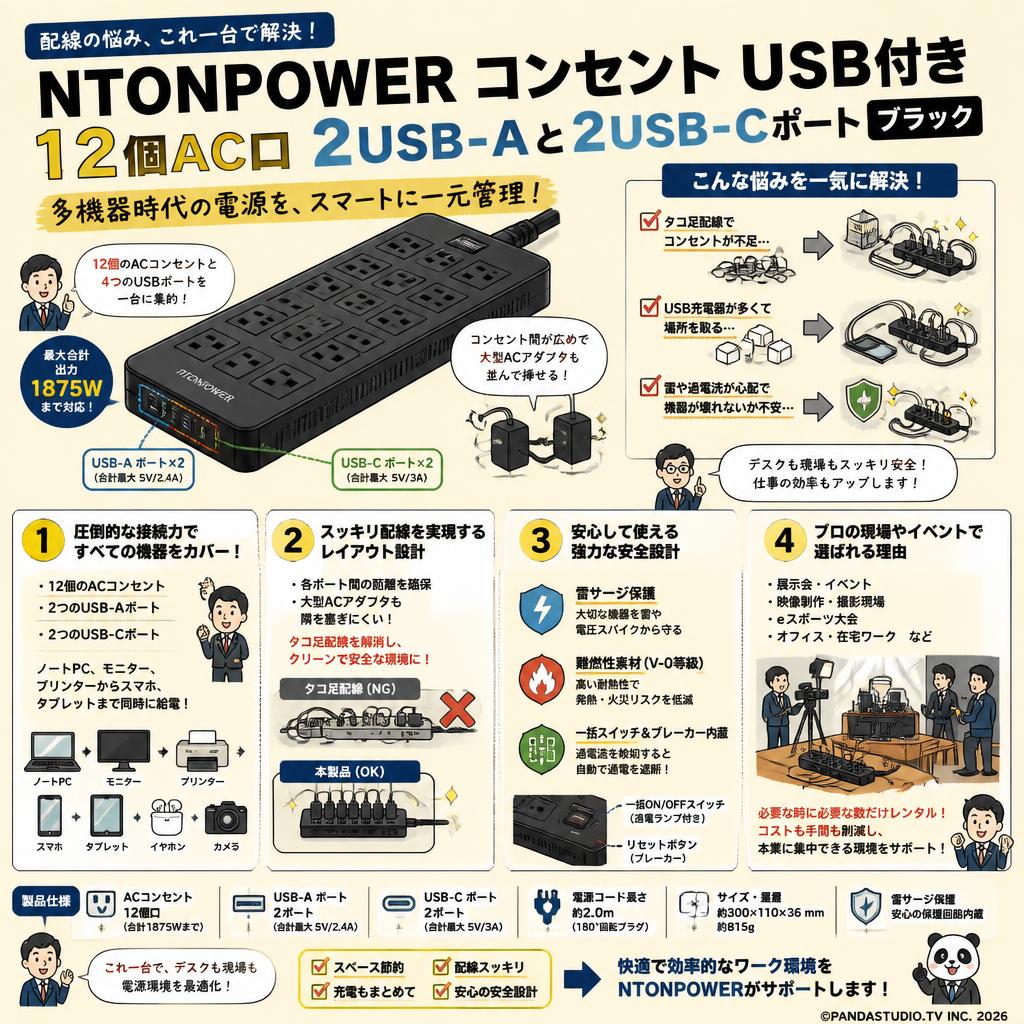 NTONPOWER コンセント USB付き 12個AC口 2USB-Aと2USB-Cポートブラック 概要