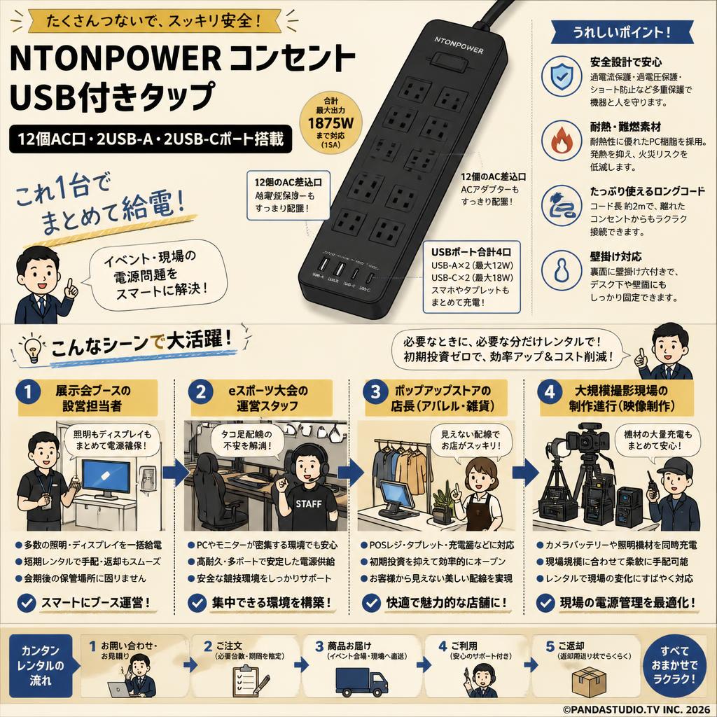 NTONPOWER コンセント USB付き 12個AC口 2USB-Aと2USB-Cポートブラック おもな対象のお客様