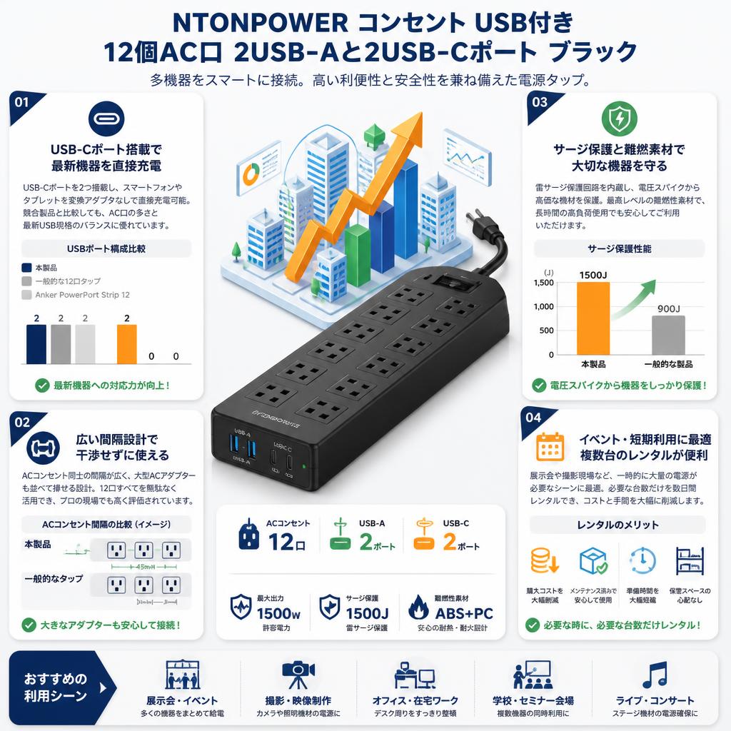 NTONPOWER コンセント USB付き 12個AC口 2USB-Aと2USB-Cポートブラック セールスポイント