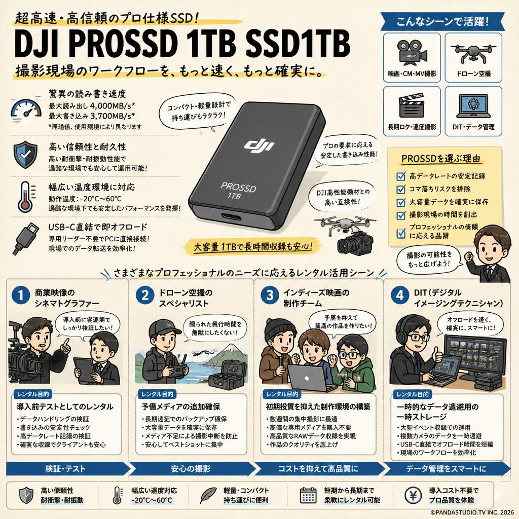 DJI PROSSD 1TB SSD1TB おもな対象のお客様