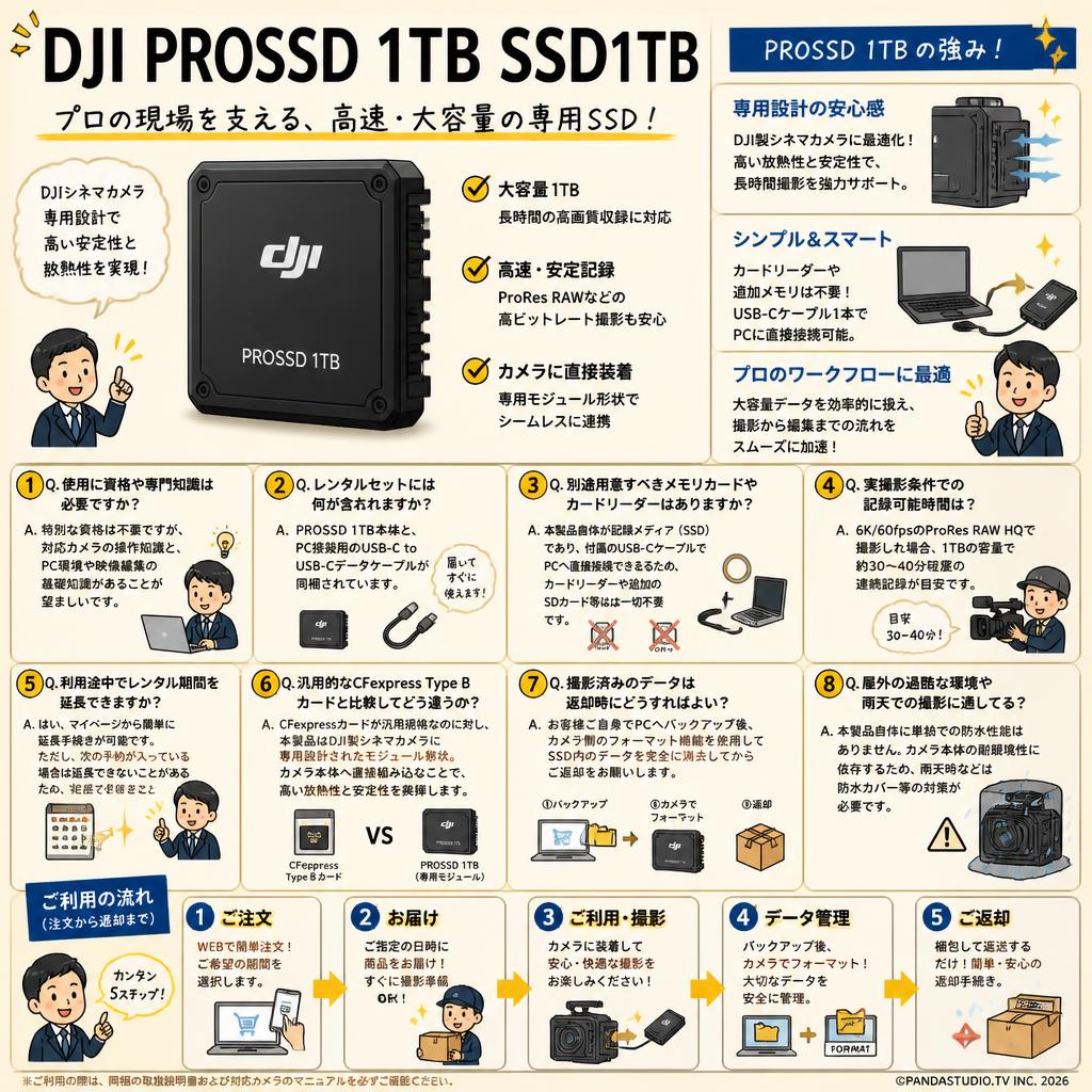 DJI PROSSD 1TB SSD1TB FAQ（よくある質問と答え）