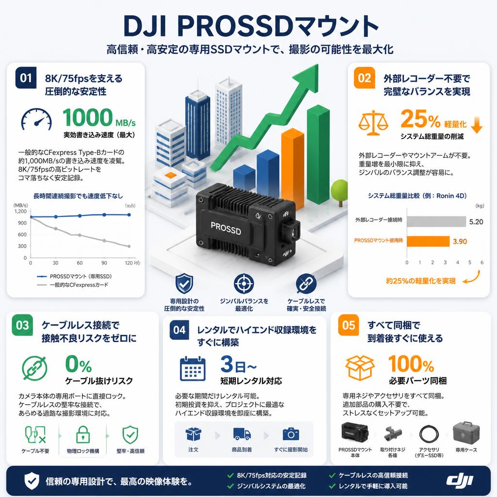 DJI PROSSDマウント セールスポイント