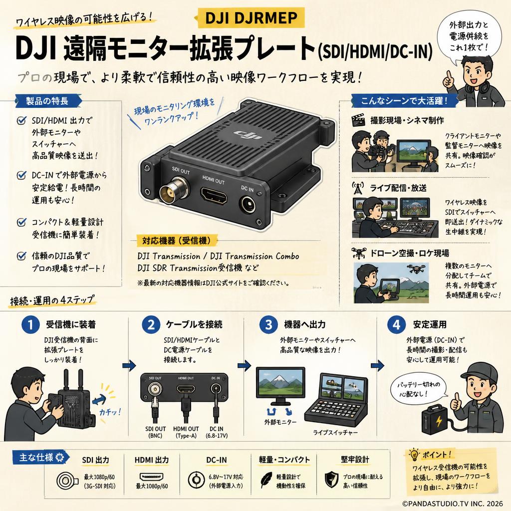 DJI DJRMEP DJI 遠隔モニター拡張プレート(SDI/HDMI/DC-IN) おもな対象のお客様