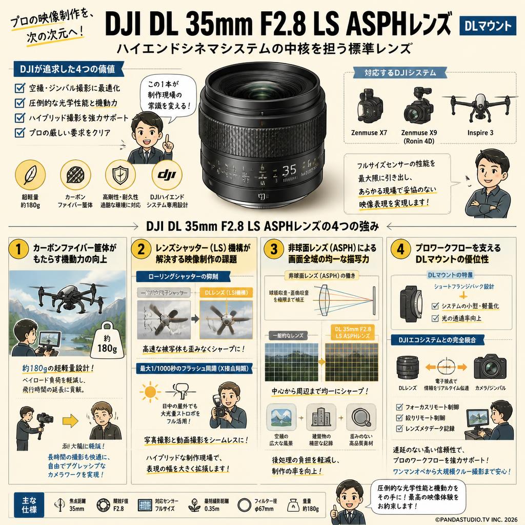 DJI DL 35mm F2.8 LS ASPHレンズ DLマウント 概要