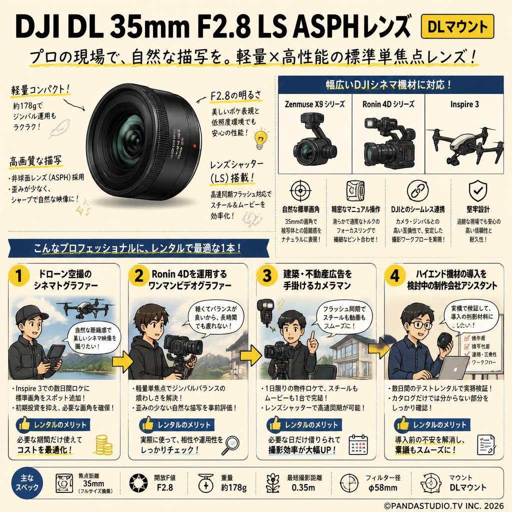 DJI DL 35mm F2.8 LS ASPHレンズ DLマウント おもな対象のお客様