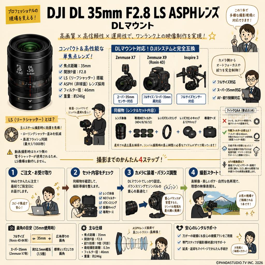 DJI DL 35mm F2.8 LS ASPHレンズ DLマウント FAQ（よくある質問と答え）
