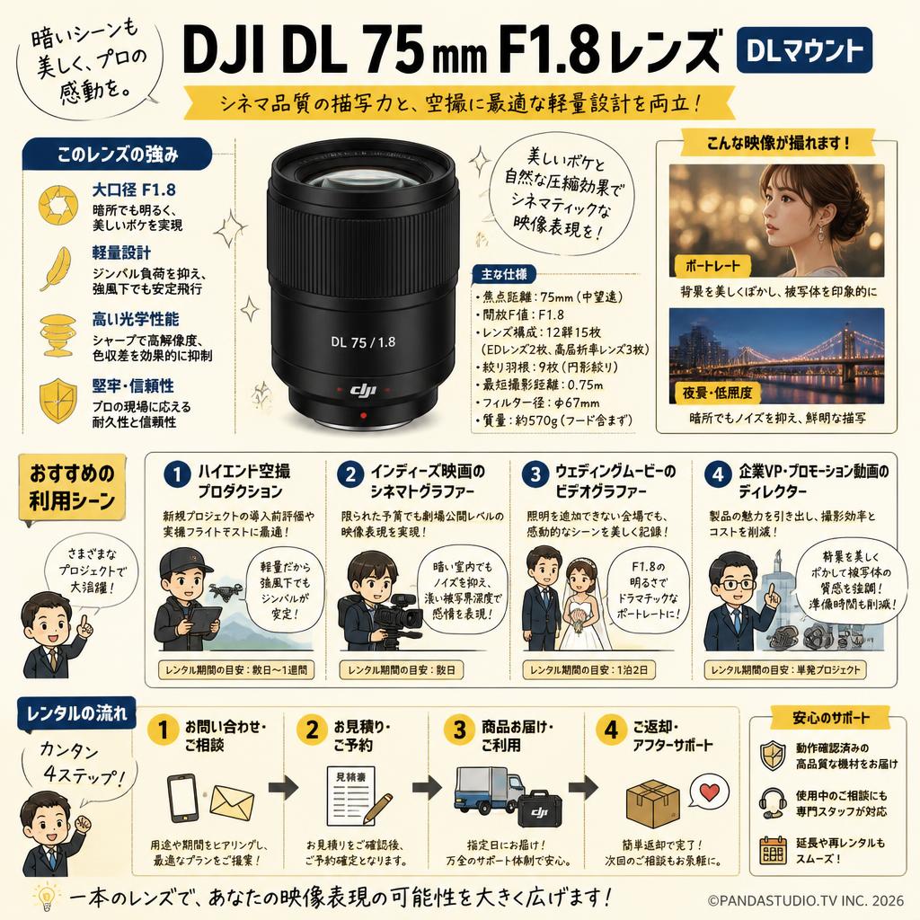 DJI DL 75 mm F1.8レンズ DLマウント おもな対象のお客様