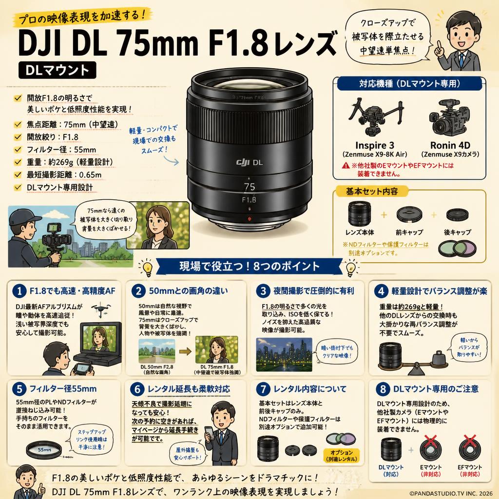 DJI DL 75 mm F1.8レンズ DLマウント FAQ（よくある質問と答え）