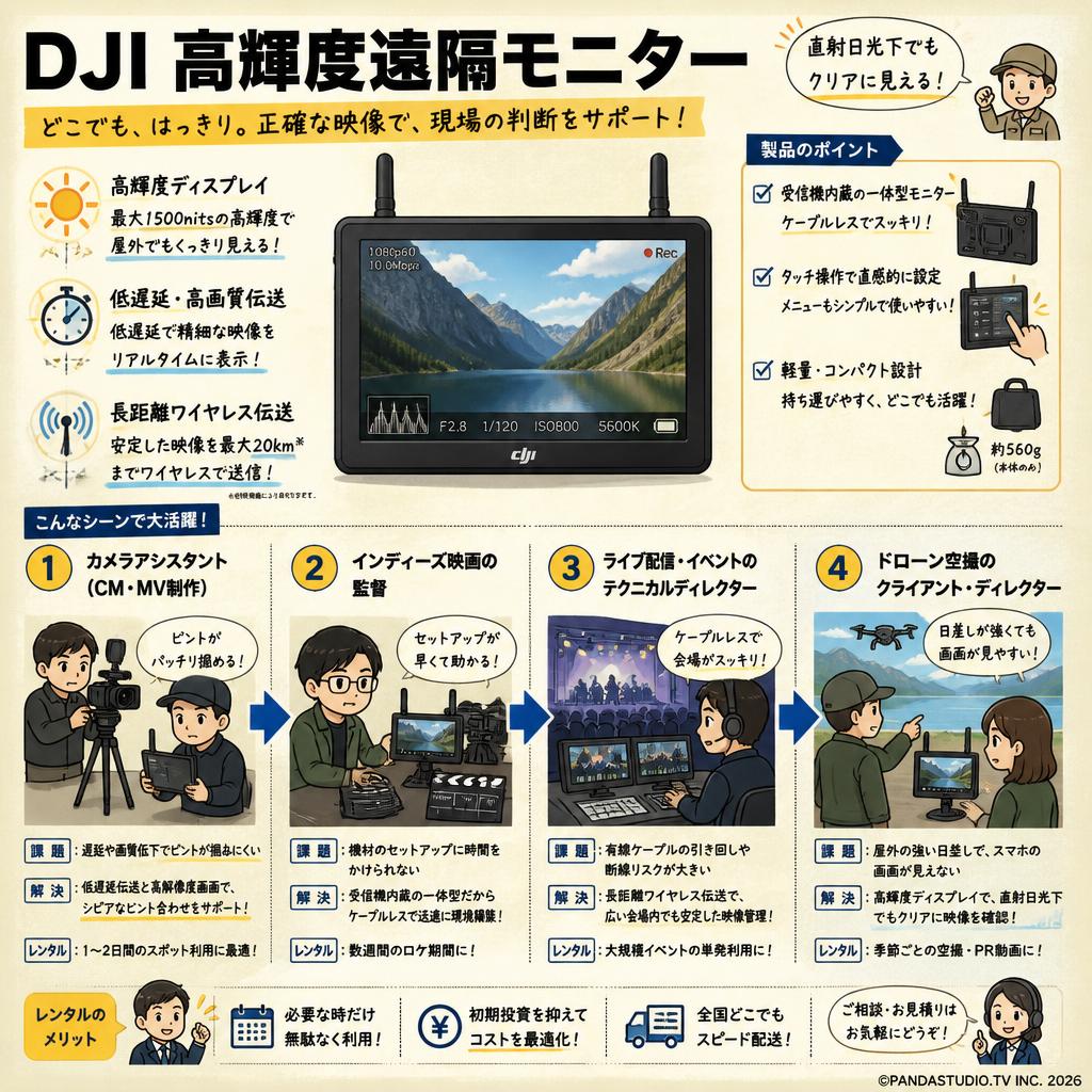 DJI 高輝度遠隔モニター おもな対象のお客様