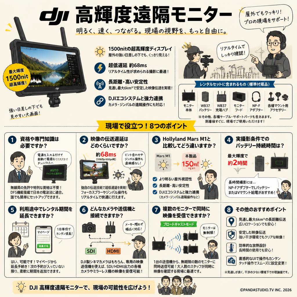 DJI 高輝度遠隔モニター FAQ（よくある質問と答え）