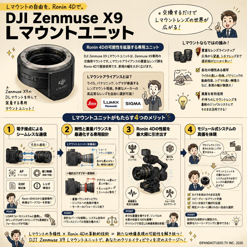 DJI Zenmuse X9 Lマウントユニット 概要