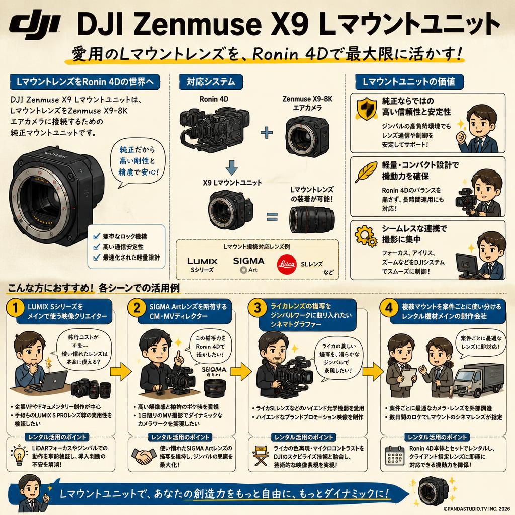 DJI Zenmuse X9 Lマウントユニット おもな対象のお客様