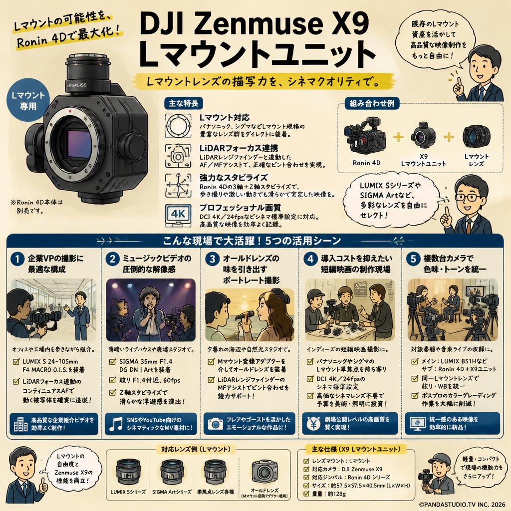 DJI Zenmuse X9 Lマウントユニット 用途