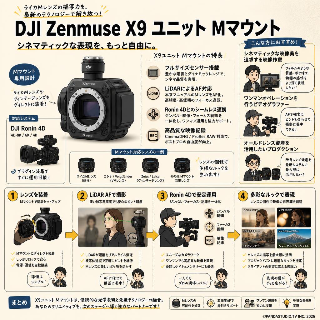 DJI Zenmuse X9 ユニット  Mマウント おもな対象のお客様