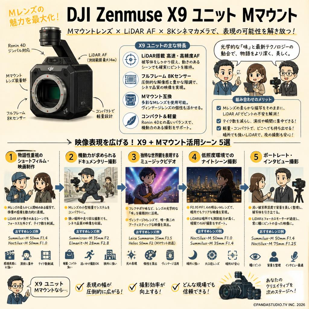 DJI Zenmuse X9 ユニット  Mマウント 用途