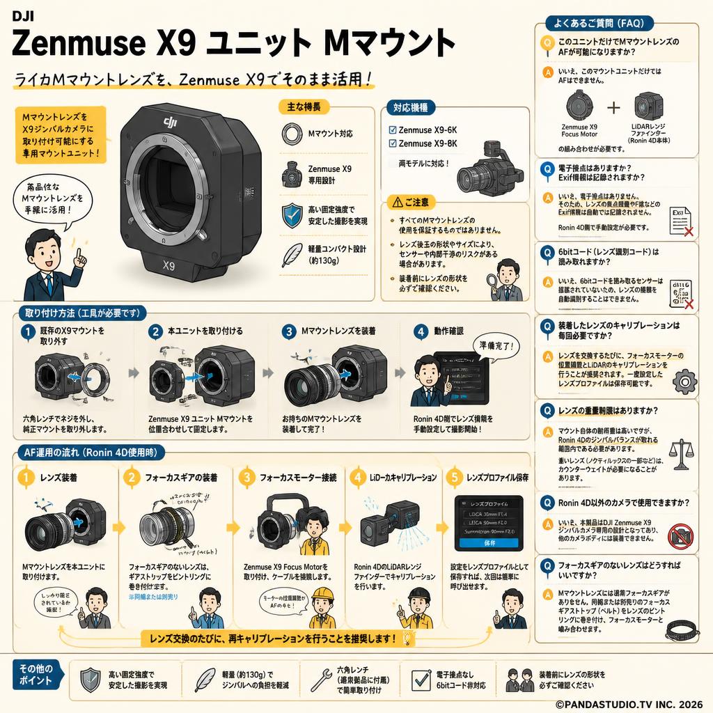 DJI Zenmuse X9 ユニット  Mマウント FAQ（よくある質問と答え）
