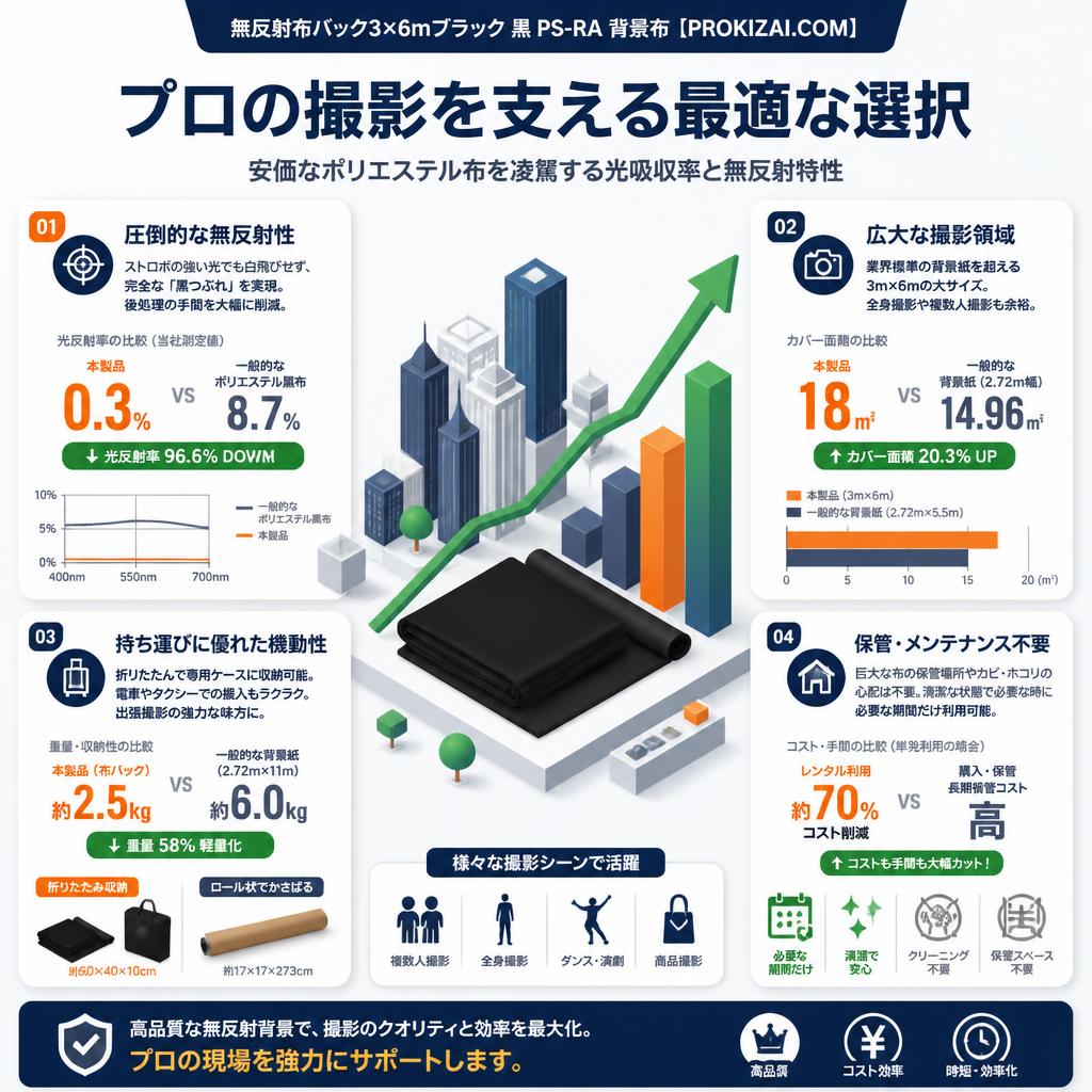 無反射布バック3×6mブラック 黒 PS-RA  背景布【PROKIZAI.COM】 セールスポイント