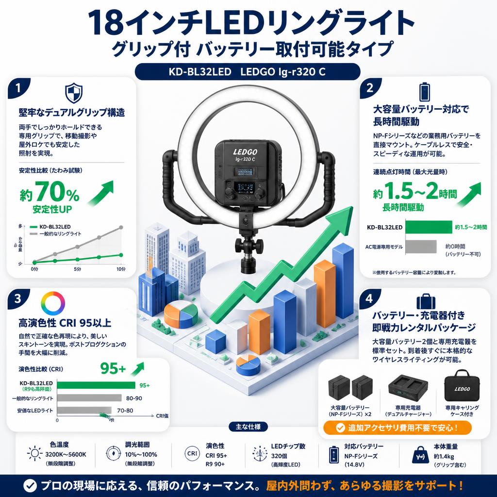 18インチLEDリングライト　グリップ付　バッテリー取付可能タイプ KD-BL32LED　LEDGO lg-r320 C【PROKIZAI.COM】 セールスポイント