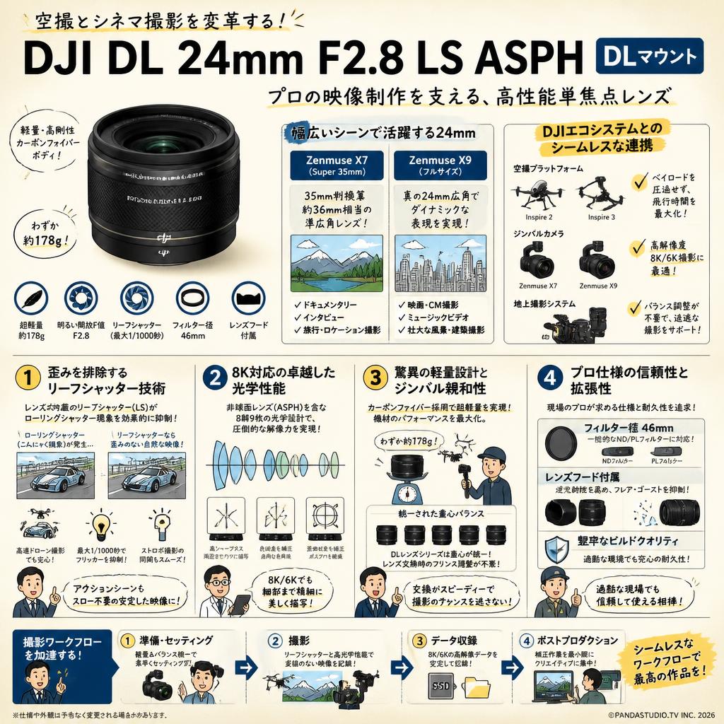DJI DL 24mm F2.8 LS ASPH DLマウント 概要