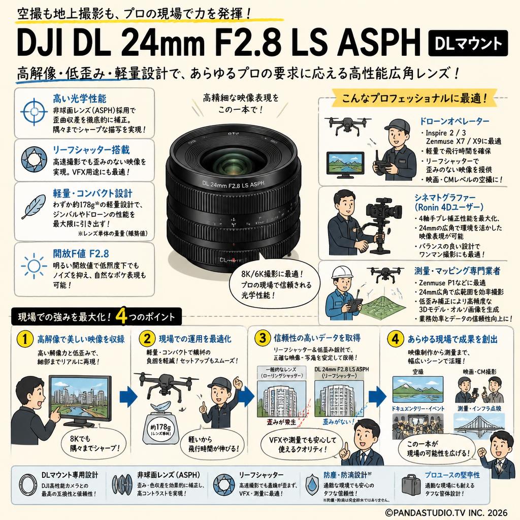 DJI DL 24mm F2.8 LS ASPH DLマウント おもな対象のお客様