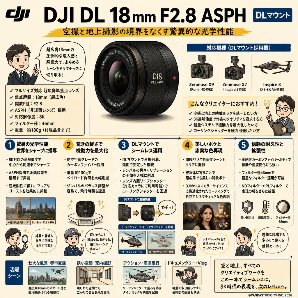 DJI DL 18 mm F2.8 ASPH DLマウント 概要